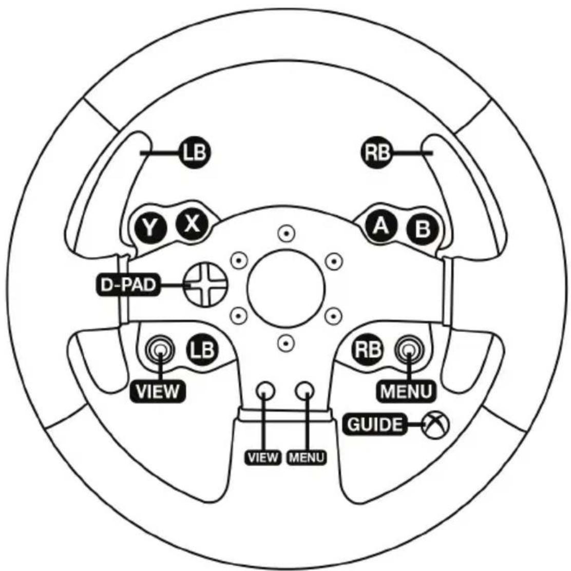 LB Y X A B D-PAD VIEW LB RB MENU GUIDE VIEW MENU
