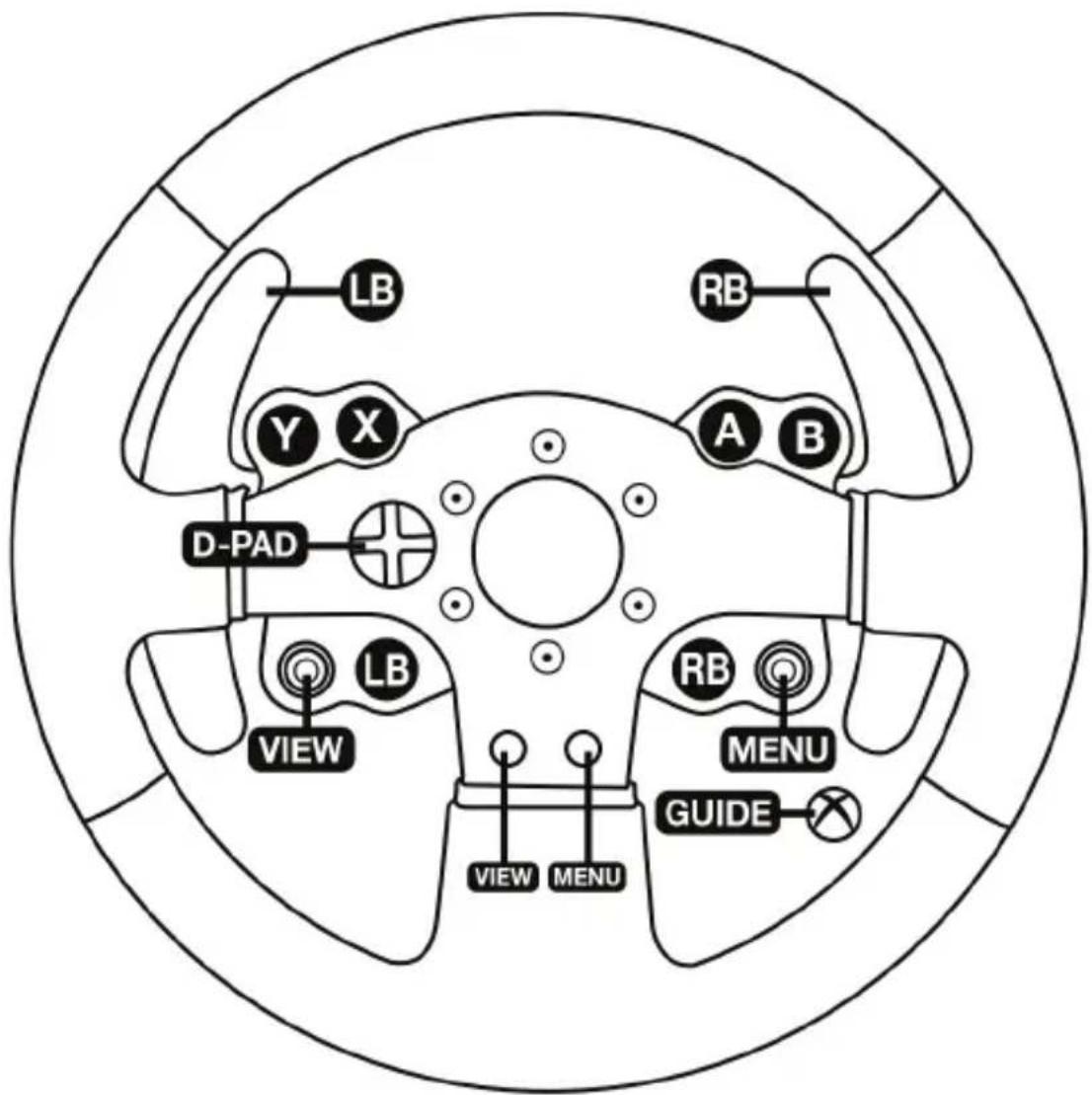 LB Y X A B D-PAD VIEW LB RB MENU GUIDE VIEW MENU