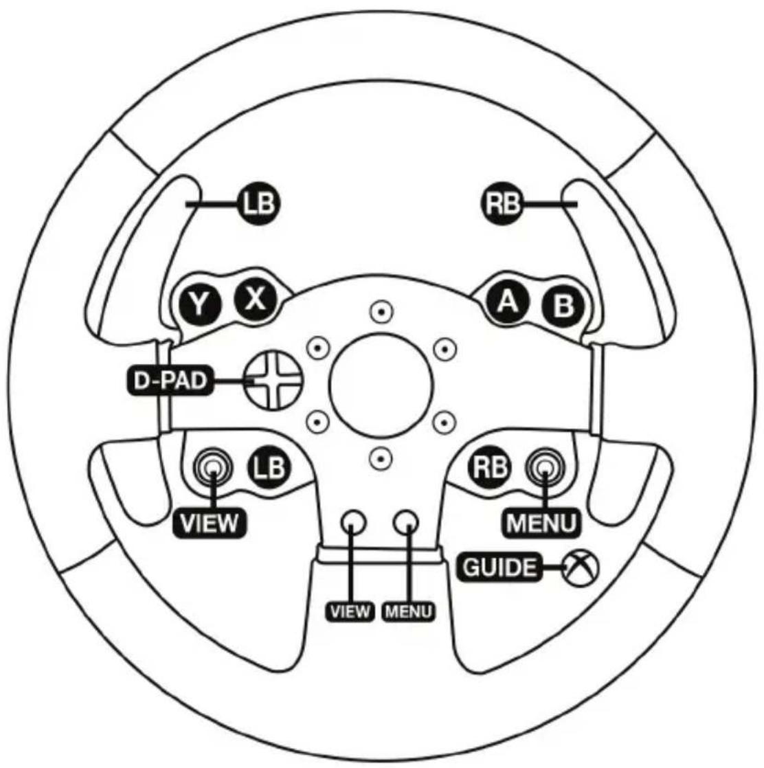 LB Y X A B D-PAD VIEW LB RB MENU GUIDE VIEW MENU