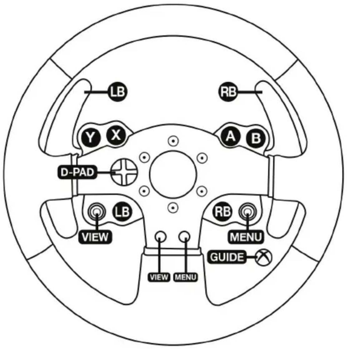 LB Y X A B D-PAD VIEW LB RB MENU GUIDE VIEW MENU