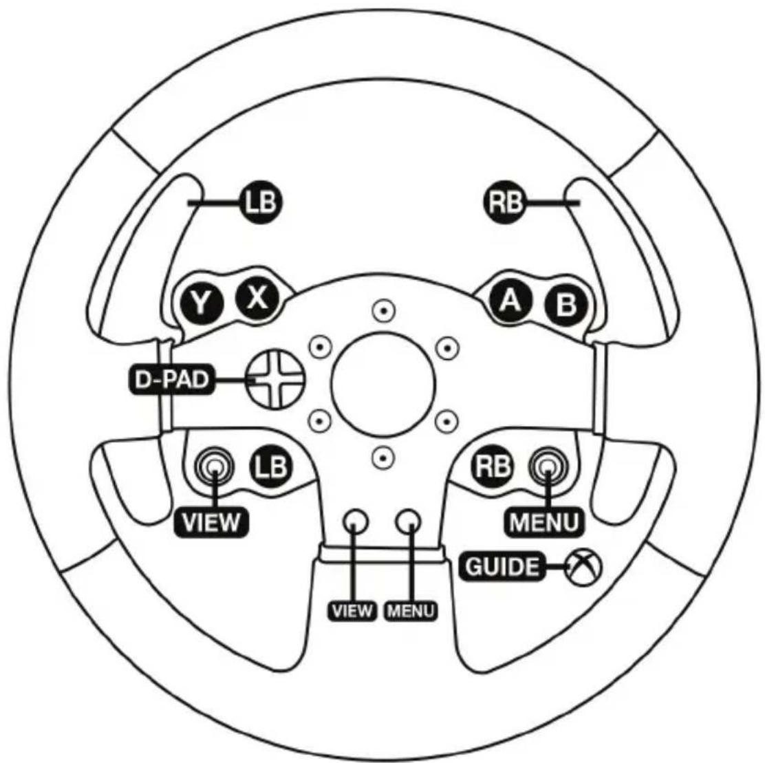 LB Y X A B D-PAD VIEW LB RB MENU GUIDE VIEW MENU