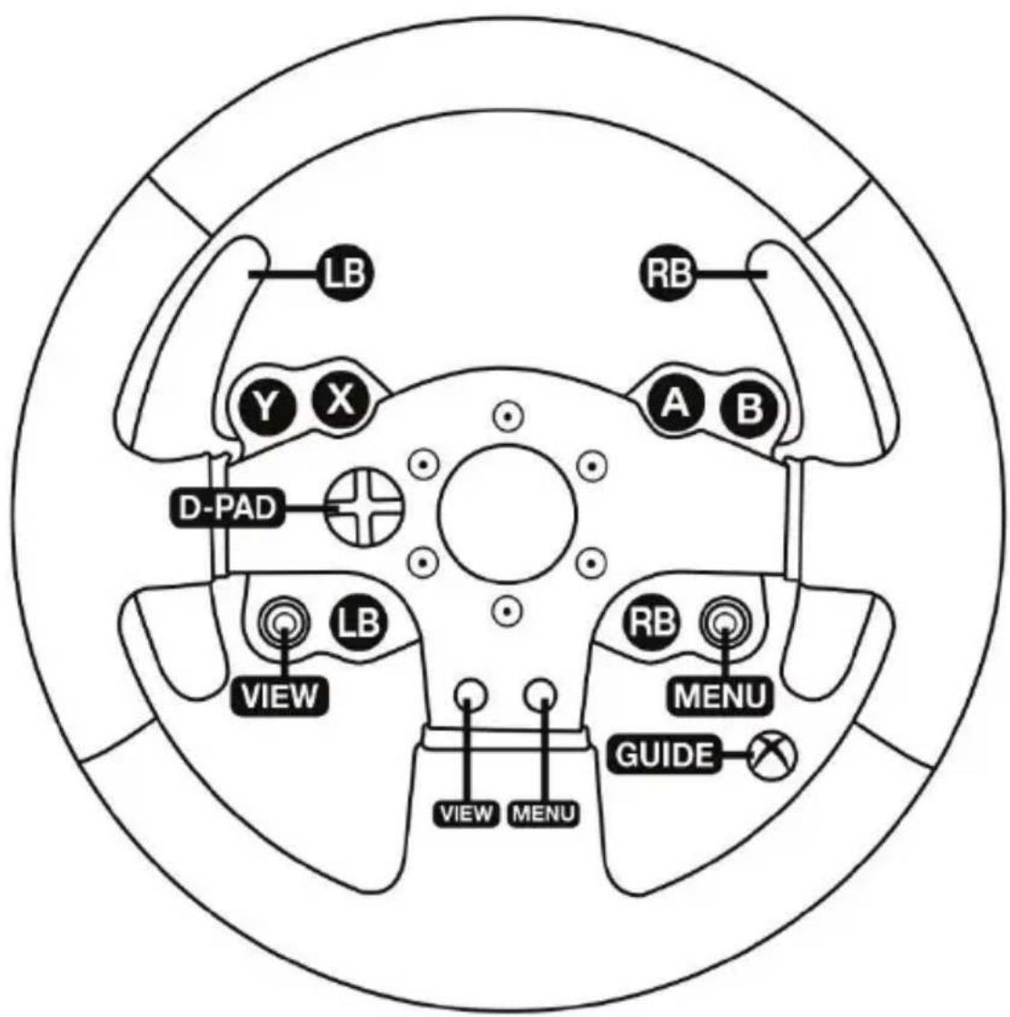 LB Y X A B D-PAD VIEW LB RB MENU GUIDE VIEW MENU