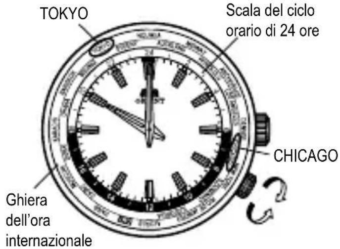 ORIENT Classic ET0T004D - [IMPOSTAZIONE DEL CALENDARIO MULTI-ANNO] - 5