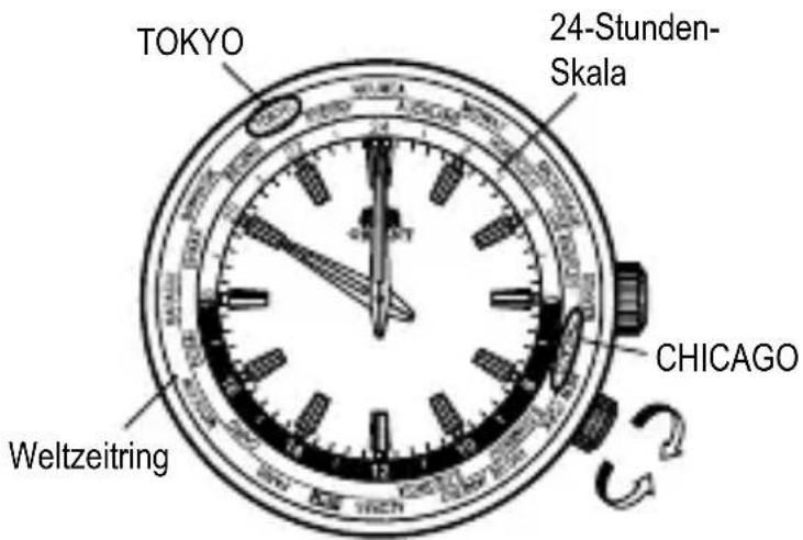 ORIENT Classic ET0T004D - ◆ VERWENDUNG DES SICH DREHENDEN ORIENTIERUNGSRINGS - 1