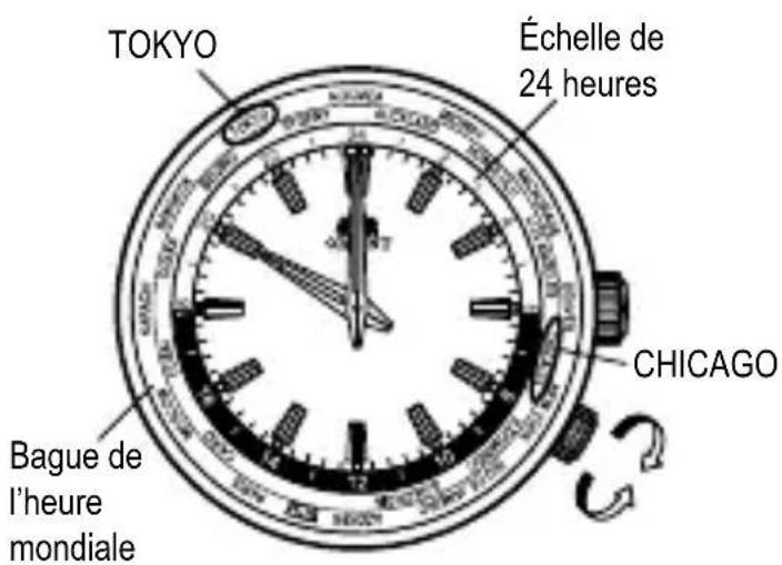 ORIENT Classic ET0T004D - ♦ UTILISATION DE LA FONCTION D'HEURE DOUBLE [FE(46P)] - 3