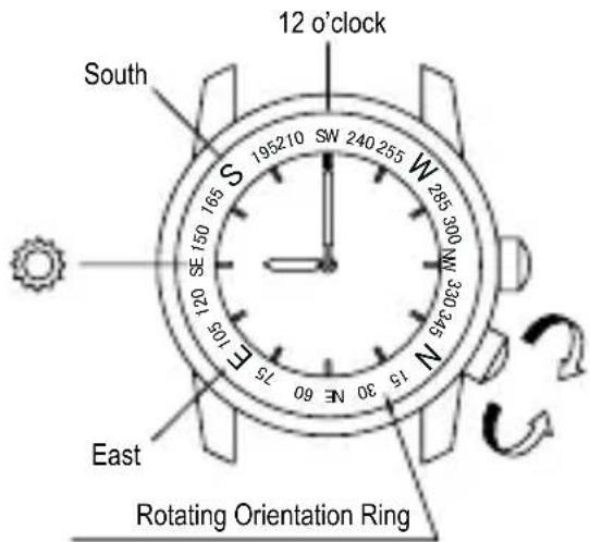 ORIENT Classic ET0T004D - ◆ USING THE ROTATING ORIENTATION RING [FE (46P)] - 1