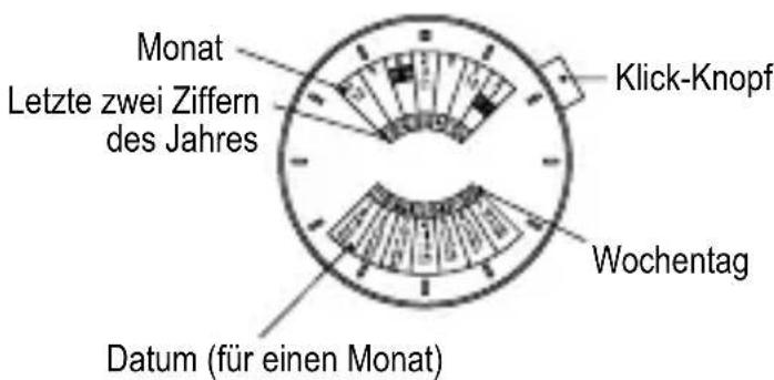 ORIENT Contemporary ET0P001W - [NAMEN UND FUNKTIONEN DER KOMPONENTENTEILE] - 2