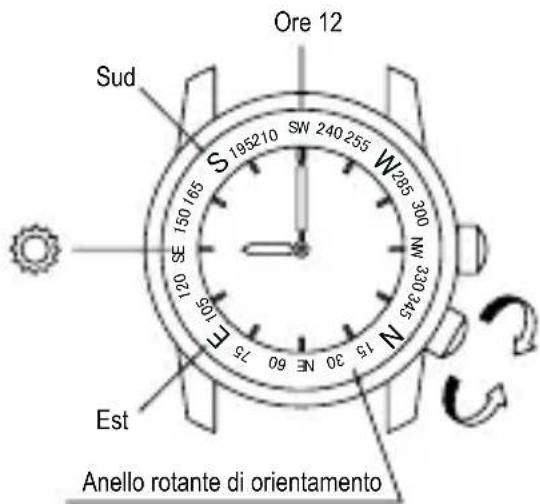 ORIENT Sports ET0N001D - ♦ USO DELL'ANELLO ROTANTE DI ORIENTAMENTO [FE (46P)] - 1