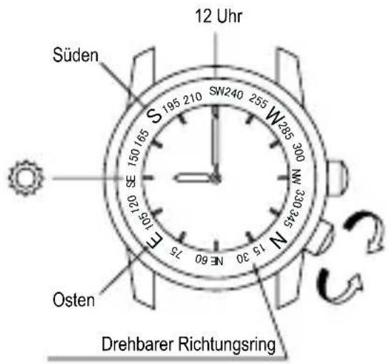 ORIENT Sports ET0N001D - ♦ VERWENDUNG DES DREHBAREN RICHTUNGSRINGS [FE (46P)] - 1