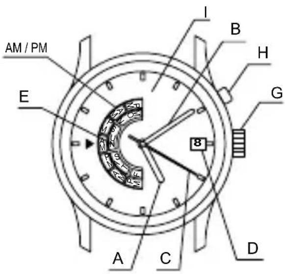ORIENT Sports ET0N001D - Temperatura - 3