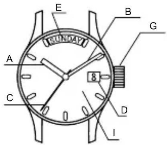 ORIENT Sports ET0N001D - ◆ NAMES OF INDIVIDUAL COMPONENT PARTS - 3