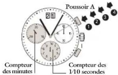 JAGUAR J810 Special Edition - Chronographé: chronométrage avec totalisation - 1