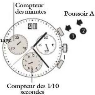 JAGUAR J810 Special Edition - Chronographé: fonction de base - 2