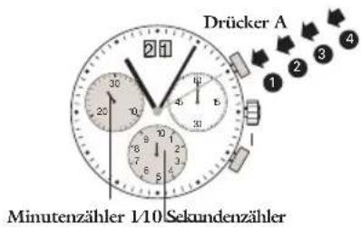 JAGUAR J810 Special Edition - Chronograph: aufaddierte zeitmessung - 1