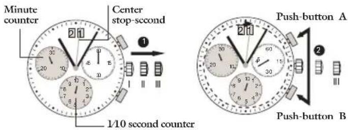 JAGUAR J810 Special Edition - Adjusting the chronograph hands to zero position - 1