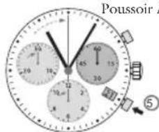 JAGUAR J808 - Chronométrage des temps intermédiaires - 2