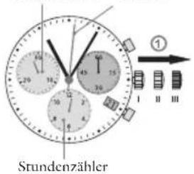 JAGUAR J808 - Ausrichtung der Chronograph Zeiger auf Nullposition - 1