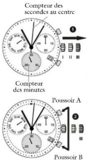 JAGUAR J687 Executive - Ajustage des aiguilles du chronographe en position zéro - 1
