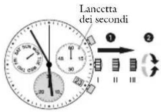 JAGUAR J687 Executive - Regolazione rapida della data - 1