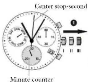 JAGUAR J687 Executive - Adjusting the chronograph hands to zero position - 1