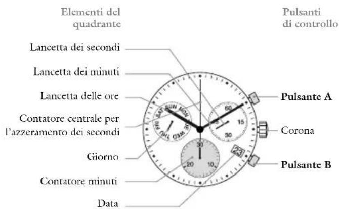 JAGUAR J687 Executive - Manuale dell'istruzione d'uso - 2