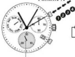 JAGUAR J687 Executive - Chronograph: Accumulated timing - 1