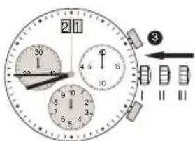 JAGUAR J634 - Setting the time - 2