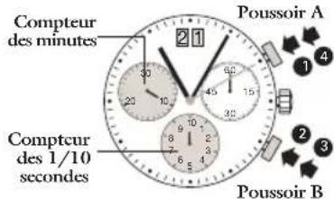 JAGUAR J634 - Chronographer: chronométrage des temps intermédiaires - 1