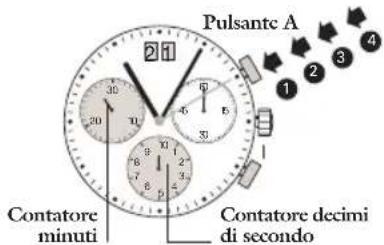 JAGUAR J634 - Cronografo: cronometraggio accumulato - 1