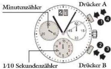 JAGUAR J634 - Chronograph: zwischenzeitmessung - 1