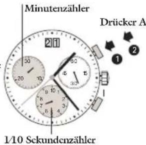 JAGUAR J639 - Hinweis: - 1