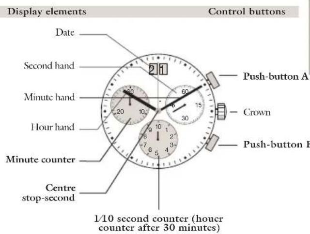 JAGUAR J639 - Description of the display and control buttons - 1