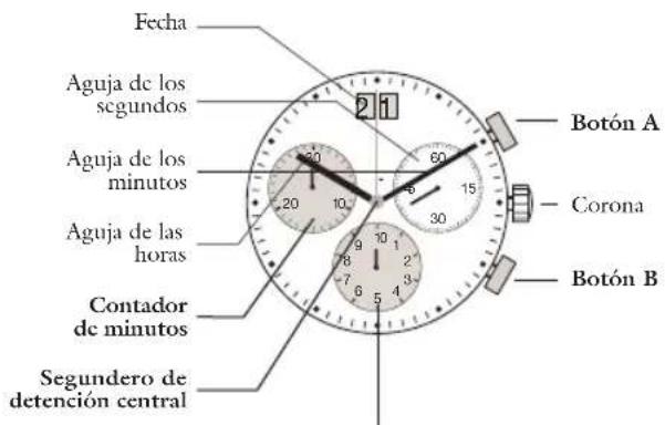 JAGUAR J639 - Descripción de la pantalla y los botones de control - 1