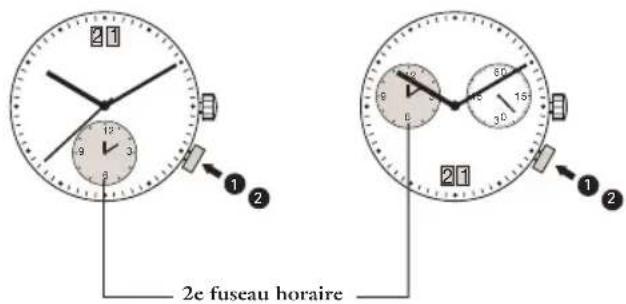 JAGUAR J618 - Réglage du 2e fuseau horaire - 1