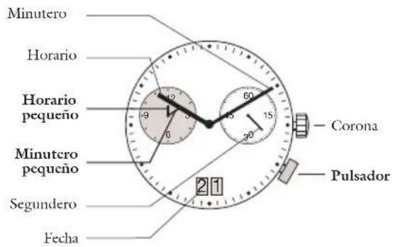 JAGUAR J618 - Instrucciones de uso - 4