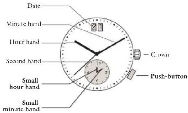 JAGUAR J618 - Description of the display and control buttons - 1