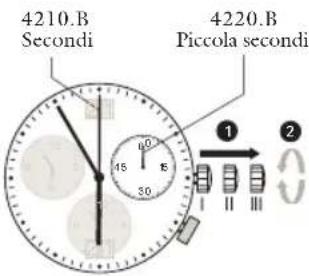 JAGUAR J618 - Regolazione dell'ora - 1