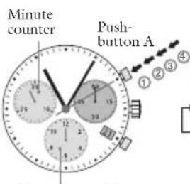 JAGUAR J689 Special Edition - Chronograph: Accumulated timing - 1
