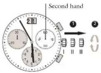 JAGUAR J626 - Description of the display and control buttons - 2