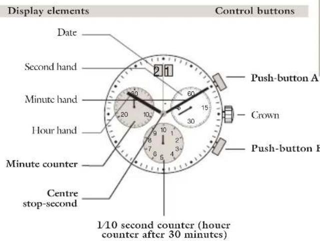 JAGUAR J626 - Description of the display and control buttons - 1