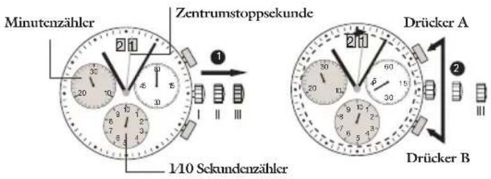 JAGUAR J626 - Hinweis: - 1