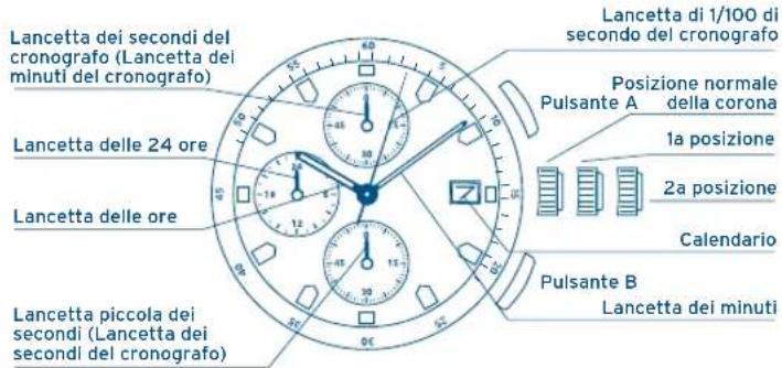 FESTINA F16222 - VISUALIZZAZIONI E PULSANTI IMPOSTAZIONE DELL'ORARIO - 1