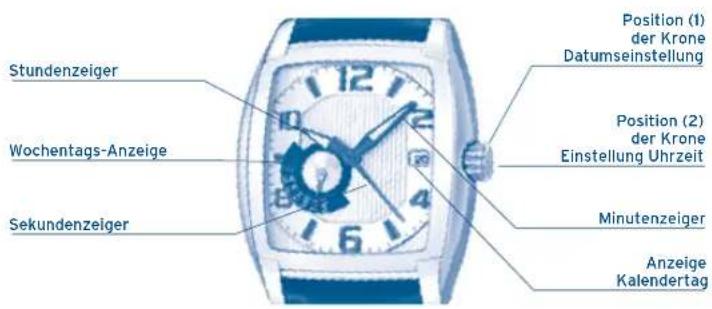 FESTINA F16980 - DISPLAYS UNDKNOPFE - 1