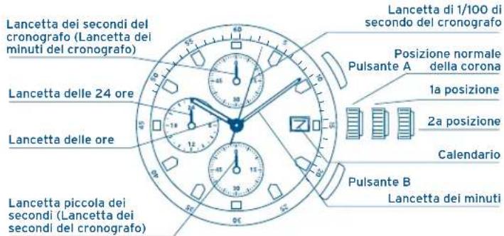 FESTINA F16272 - VISUALIZZAZIONI E PULSANTI IMPOSTAZIONE DELL'ORARIO - 1