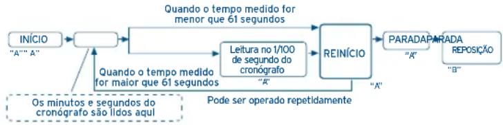FESTINA F16272 - UTILIZACHO DO CRONOBRAFO - 2