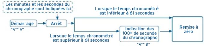 FESTINA F16272 - UTILISATION DU CHRONOBRAPHE - 1