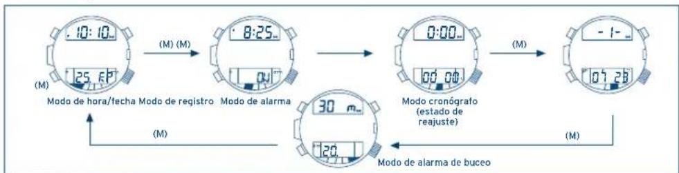 FESTINA F6694 - CAMBIO DE MODOS - 1