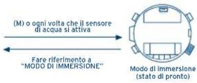 FESTINA F6694 - IFMCSOO - 1