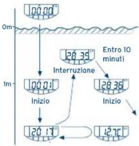 FESTINA F6694 - MODO DI IMMERSIONE - 1