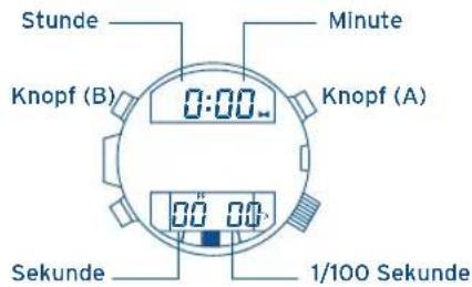 FESTINA F6694 - STOPPUHR-MODUS - 1